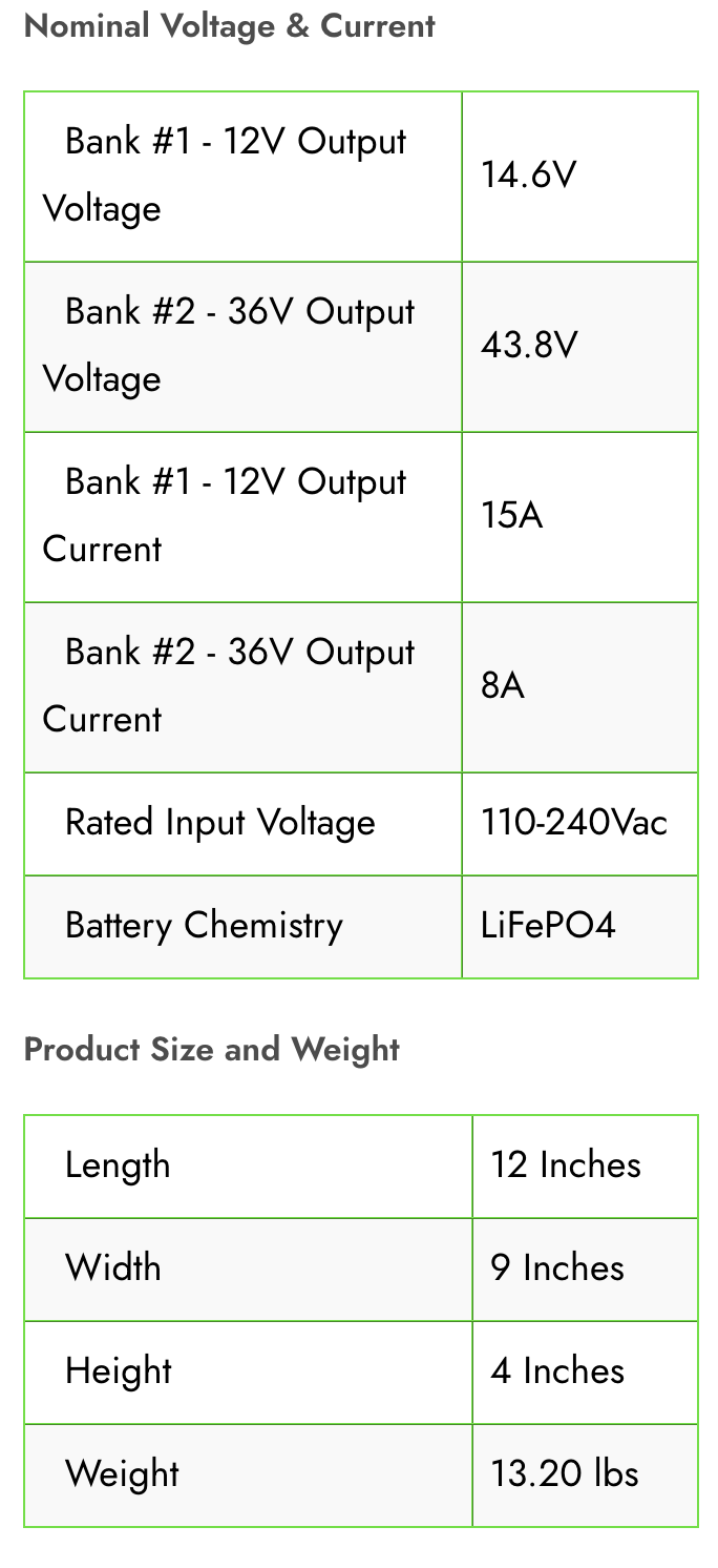 36V (2) Bank Lithium Ion Charger - 12V/15A 36V/8A