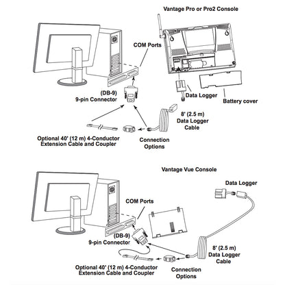 Davis WeatherLink Windows - Serial Port f/Vantage Vue & Pro2 Series