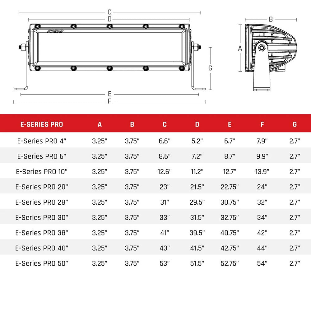 RIGID Industries E-Series PRO 30" Spot/Flood Combo - Black