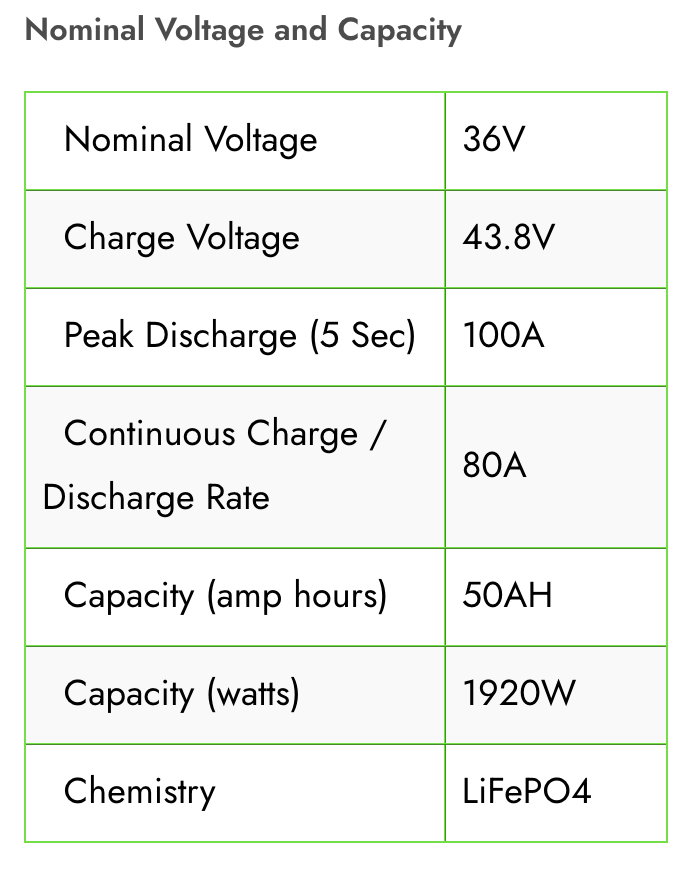 36V 50AH Lithium Trolling Motor Battery & Power-Pole CHARGE