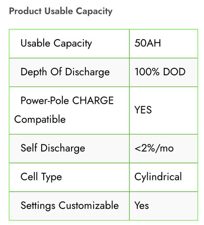 36V 50AH Lithium Trolling Motor Battery & Power-Pole CHARGE