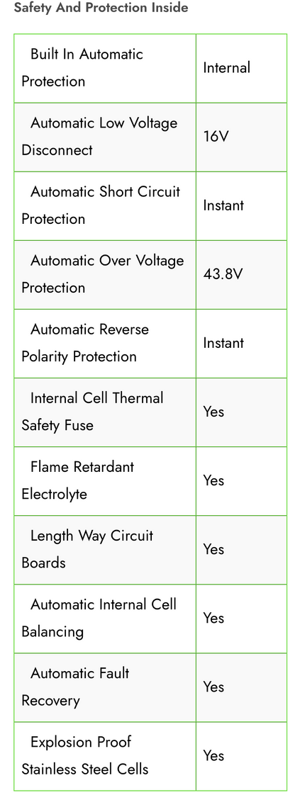 36V 50AH Lithium Trolling Motor Battery & Power-Pole CHARGE