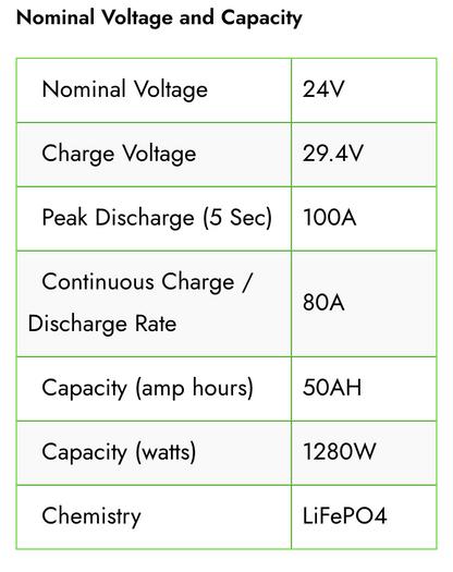 24V 50AH Lithium Trolling Motor Battery & Power-Pole CHARGE