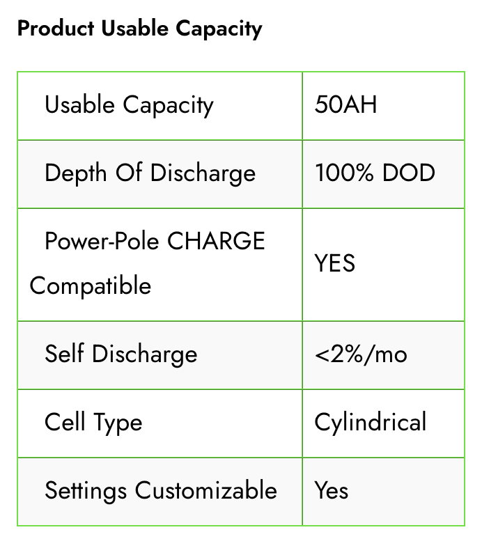 24V 50AH Lithium Trolling Motor Battery & Power-Pole CHARGE