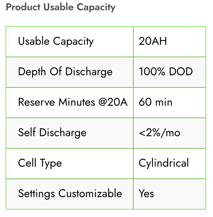 12V 20AH Lithium Ion Battery