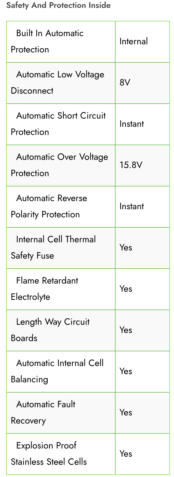 12V 20AH Lithium Ion Battery