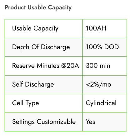 12V 100AH Lithium Ion Battery