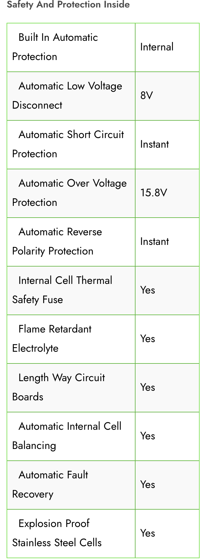 12V 100AH Lithium Ion Battery