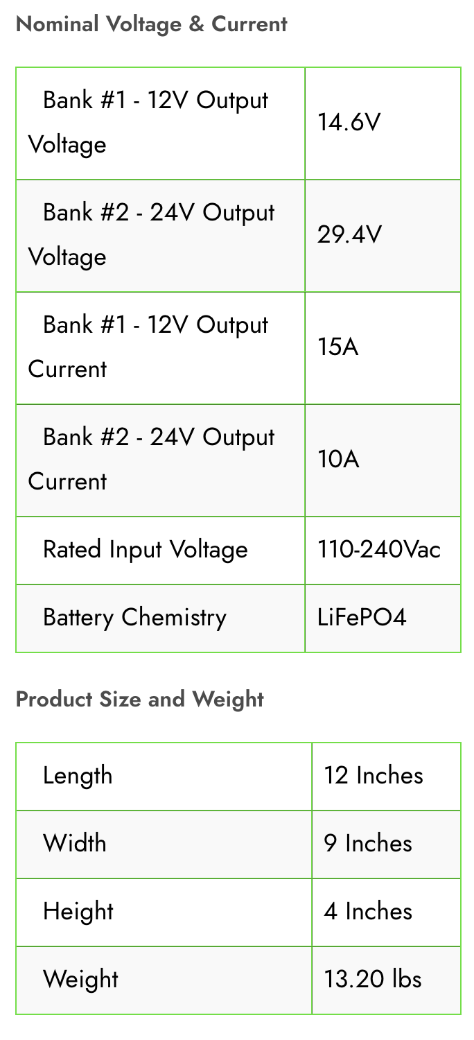 24V (2) Bank Lithium Ion Charger - 12V/15A 24/10A