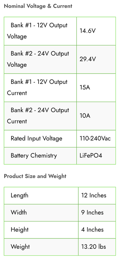 24V (2) Bank Lithium Ion Charger - 12V/15A 24/10A