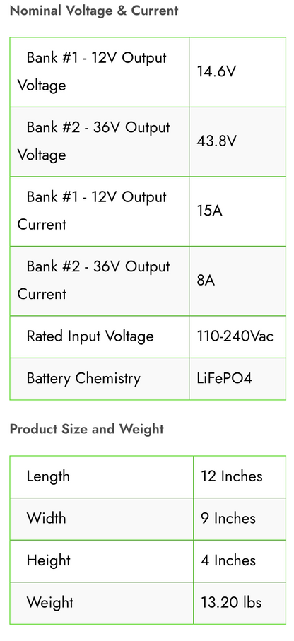 36V (2) Bank Lithium Ion Charger - 12V/15A  36V/8A